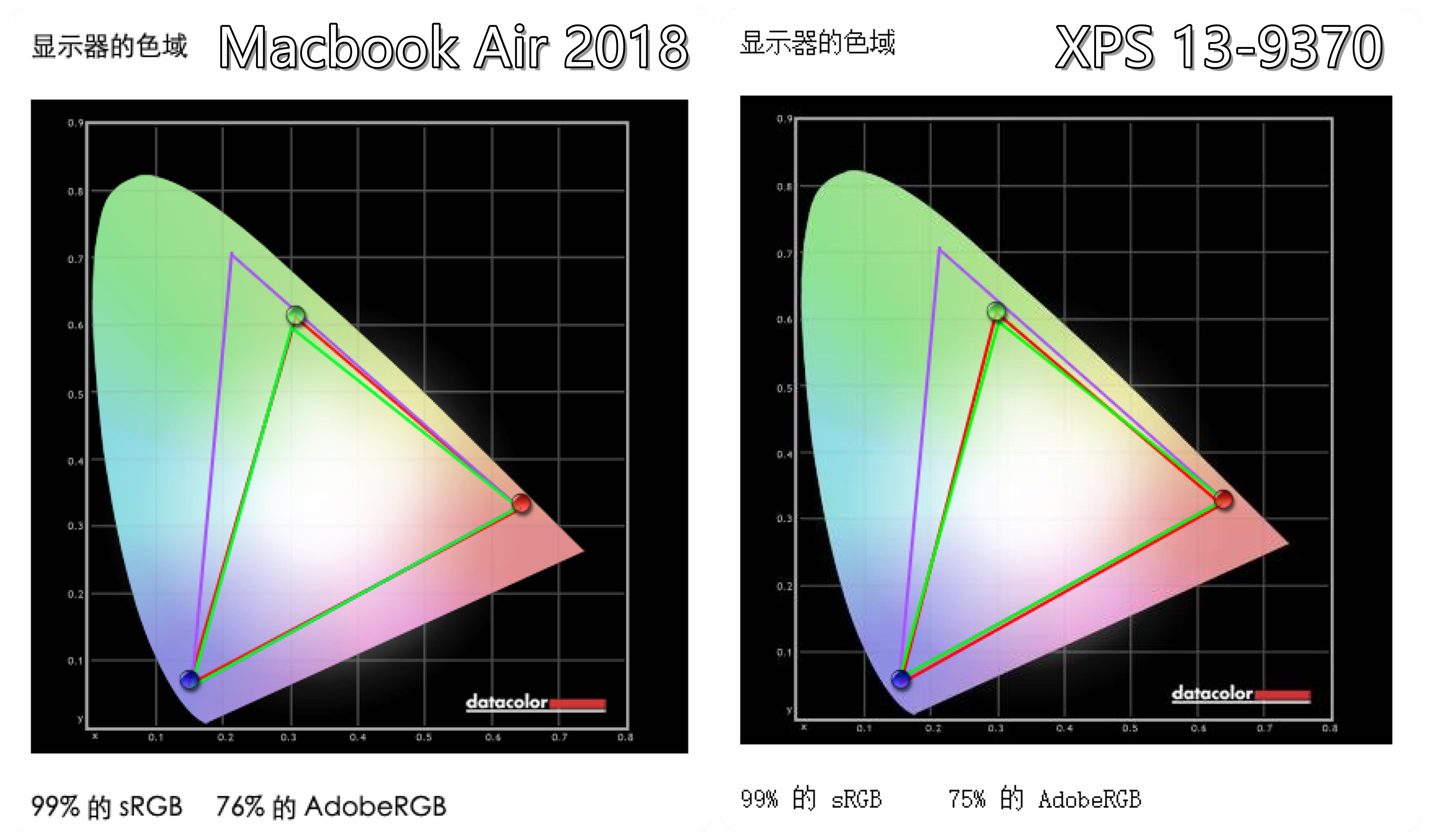 xps13对比macbookair,戴尔xps13对比macbook