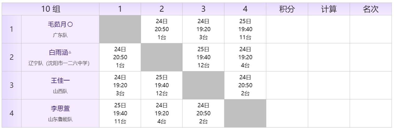 2022全国乒乓球青年锦标赛秩序册,全国比赛秩序册