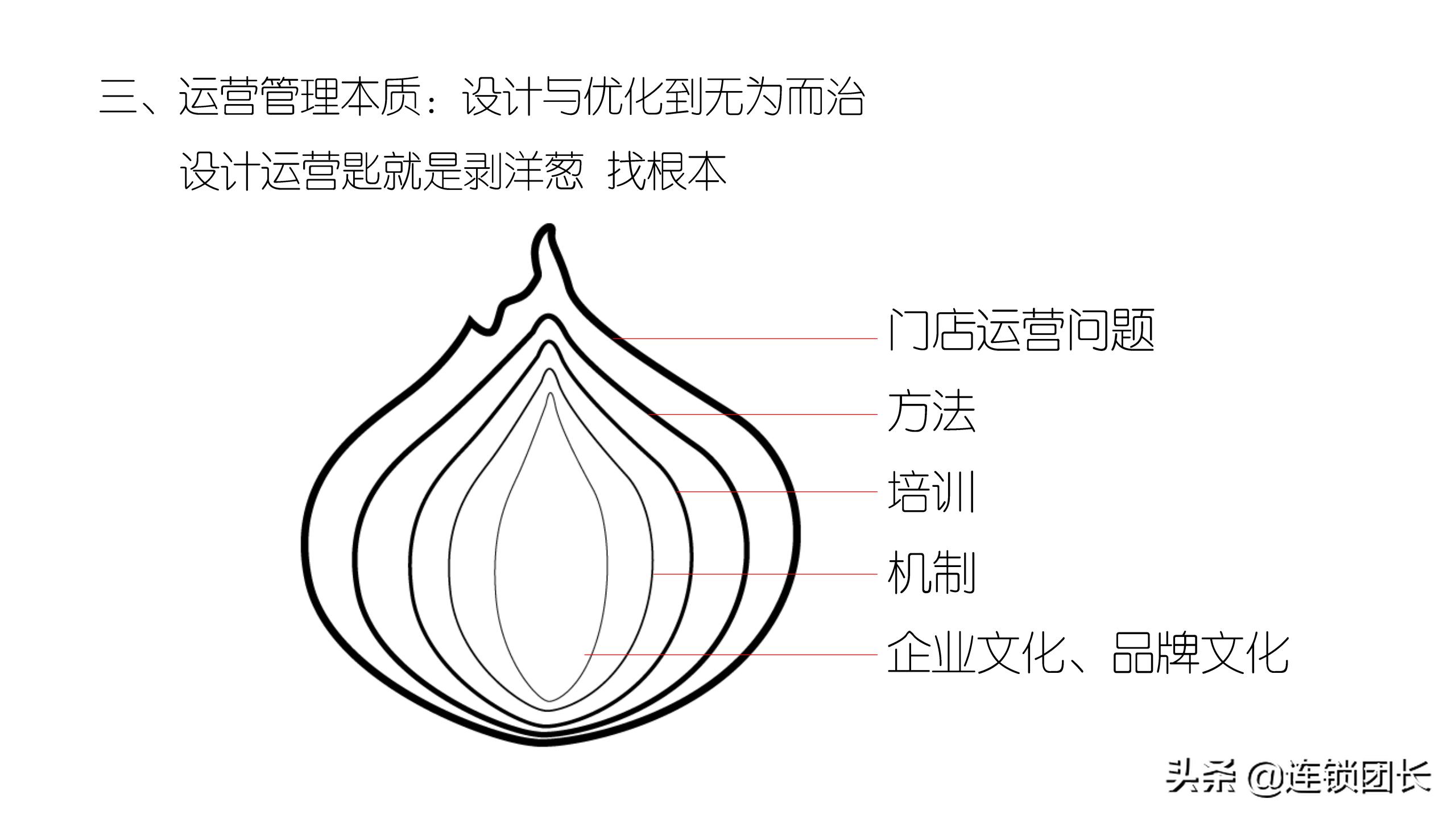 怎么辨别木屋烧烤直营还是加盟,木屋烧烤直营连锁店