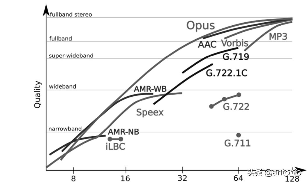 语音通话全过程,聊聊语音通话