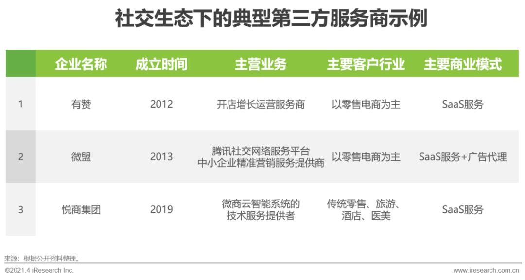 2022年微商总结,2021年中国微商市场研究白皮书