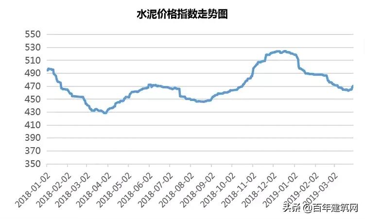 水泥和熟料行情动态,水泥熟料价格最新行情
