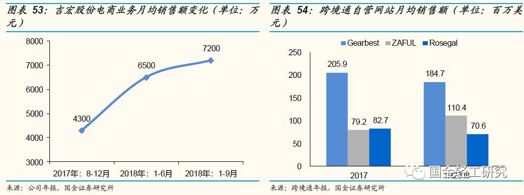 国金证券:有望成核心主线,国金证券22年调研个股
