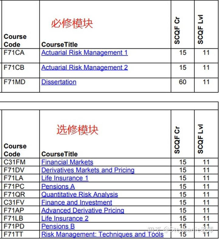 英国赫瑞瓦特大学精算专业,英国精算硕士专业最强的大学