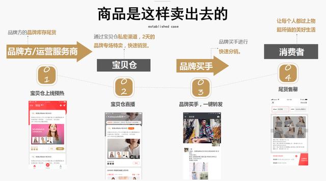 宝贝仓招商,宝贝仓数字供应链综合体