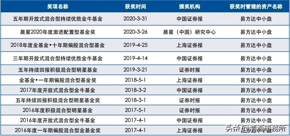 基金经理张坤生平,张坤对巴菲特的评价