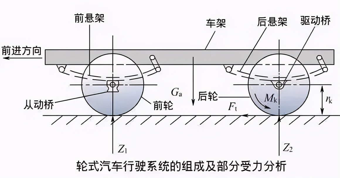 车辆突然失控怎么处理,车辆失控怎么救