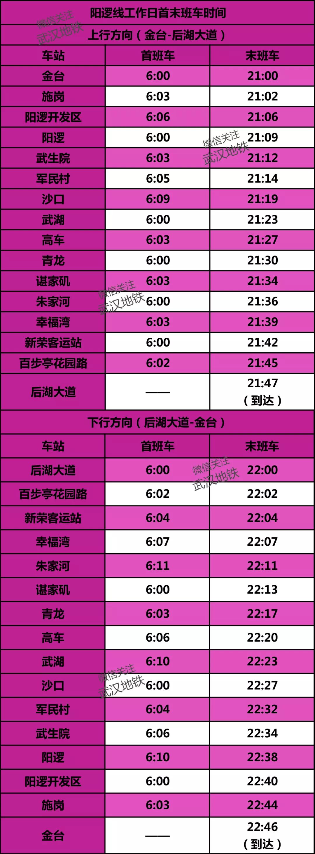武汉地铁7号线末班车,武汉地铁首末班车时间表