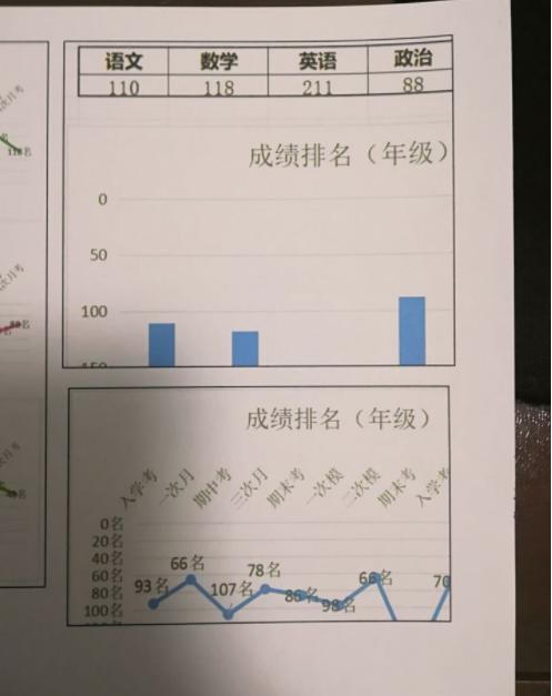 打印文档正常但打印图片不完整,打印预览正常但是打印图片不完整