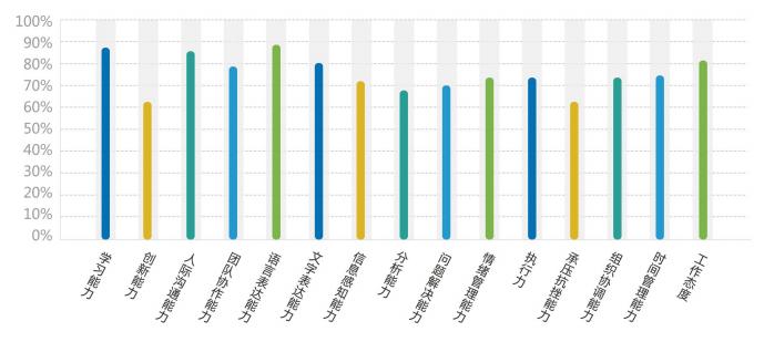 16个专业,上海工资高的大学专业排名