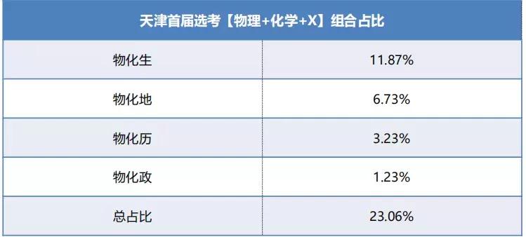 2023天津高考分析最新,2020天津高考深度解析