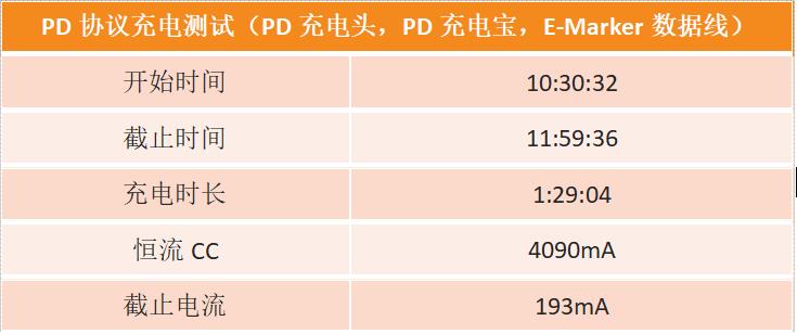 pd快充和普通充电宝,pd快充充电速度提升