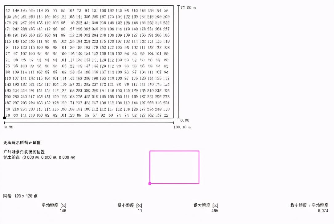 足球场装灯的可行性,足球场装什么灯