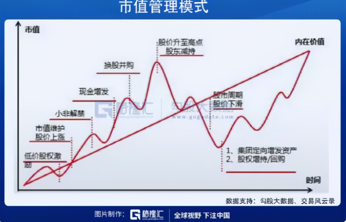 叶飞讲述股市内幕,叶飞下周股市行情