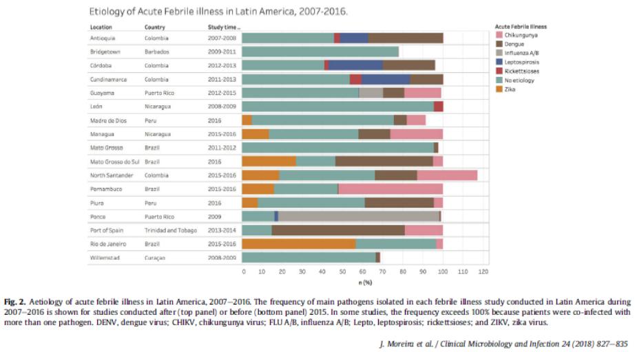 不明原因发热的常见原因及特点,长期不明原因的发热诊治经验