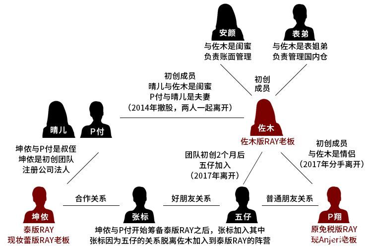 一哥专扒：RAY面膜被一哥扒的，可能连“*裤底**”都不剩！