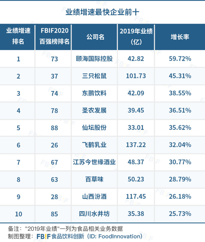 茅台饮料行业第一名 (茅台在全球食品饮料行业排名第几)