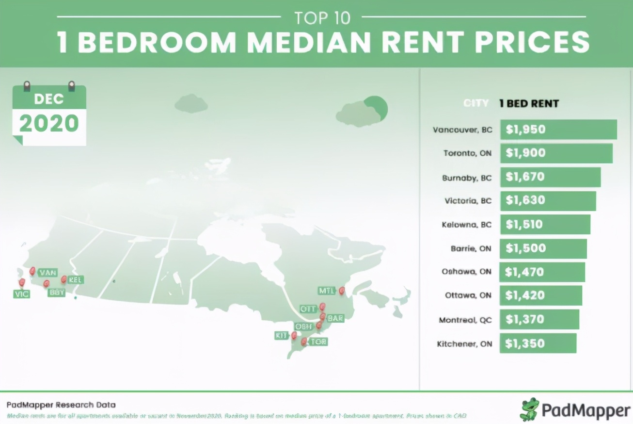 豪华公寓价格表,豪华顶级公寓
