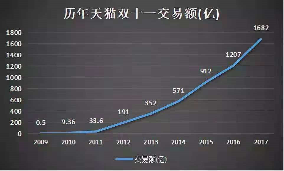 文献阅读笔记——供应链引入互联网渠道的战略动机