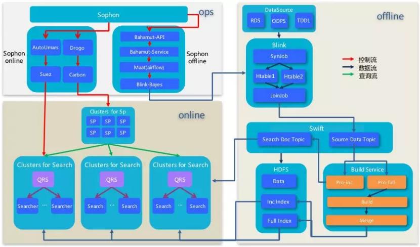 阿里巴巴搜索引擎优化成功的原因,阿里推出搜索引擎叫什么名字