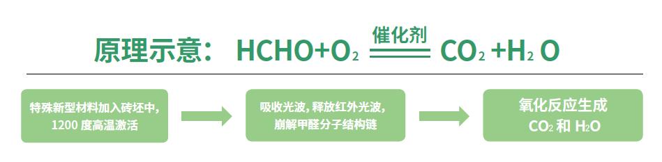 央视曝光真正除甲醛的好产品,广东24小时除甲醛光触媒