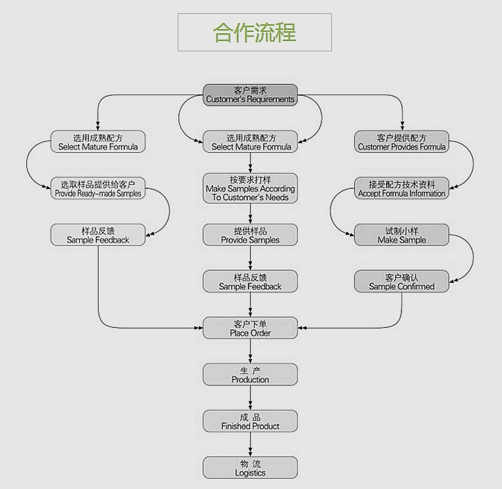 “阿里女高管”微商暴利揭秘：成本仅3元，价格翻5倍！
