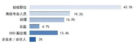 互联网金融就业岗位多吗,人才缺口大的行业