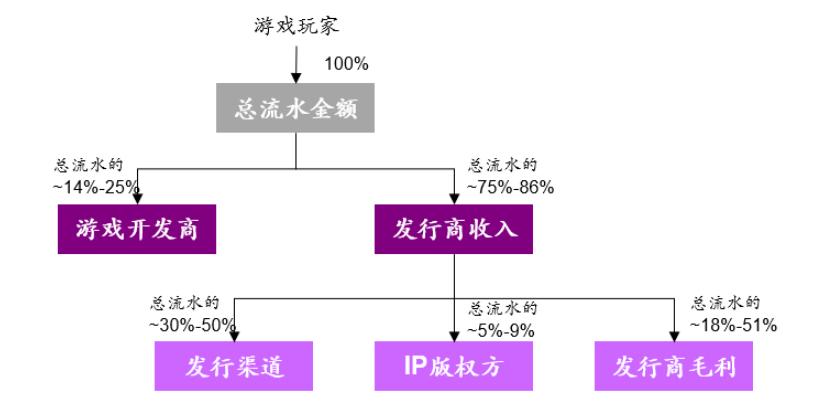 5G起兮,云游戏飞扬
