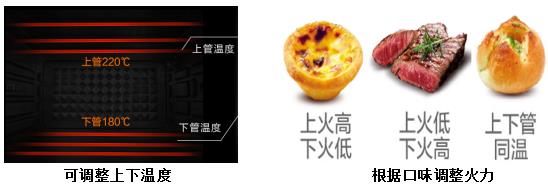 如何选一台好用的蒸烤箱,烘焙达人教你怎么选择蒸烤箱