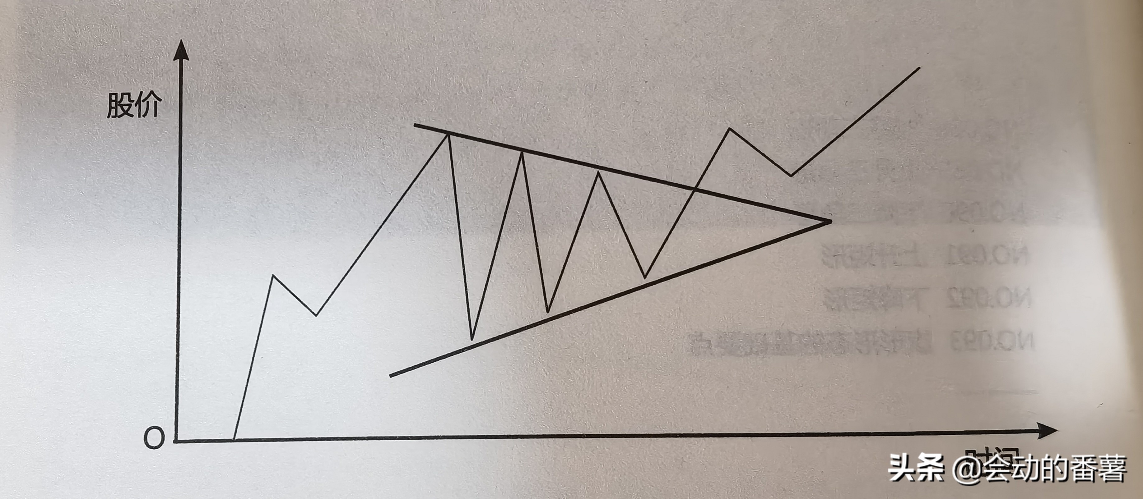 股票学习导图,股票基础知识入门k线分析