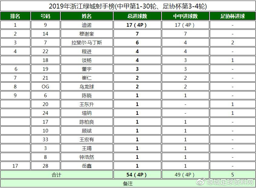 2019绿城中甲赛程表,中甲浙江绿城最后三场赛程