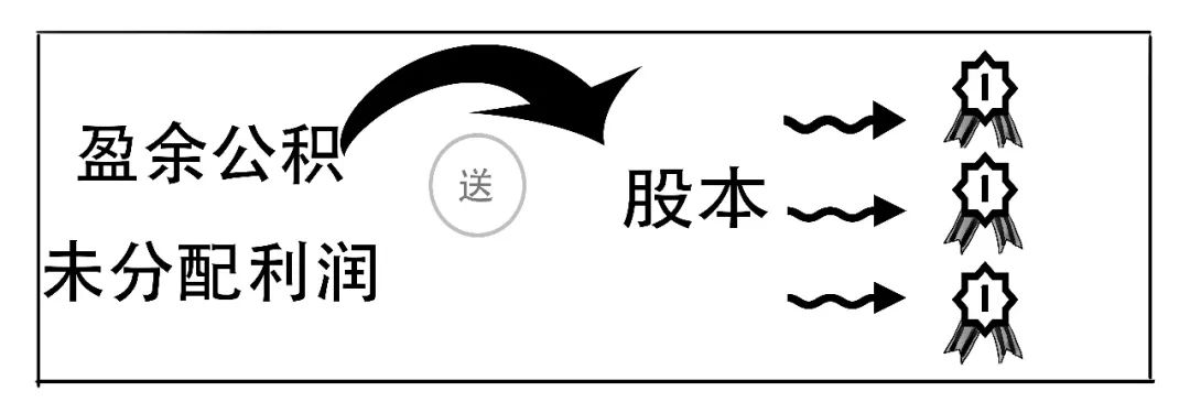 除权后怎么看走势,太好懂了的日语