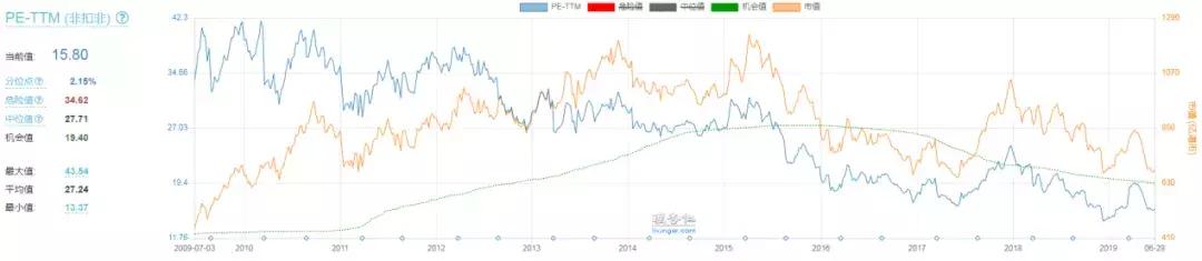 中顺洁柔值得长线持有吗,中顺洁柔市值多少合理