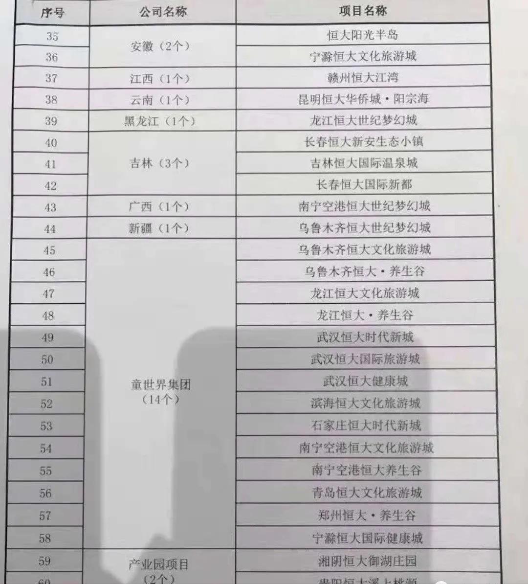 巨头的黄昏！恒大换帅，华夏暴雷，蓝光*身卖**，房地产迎来4大变局