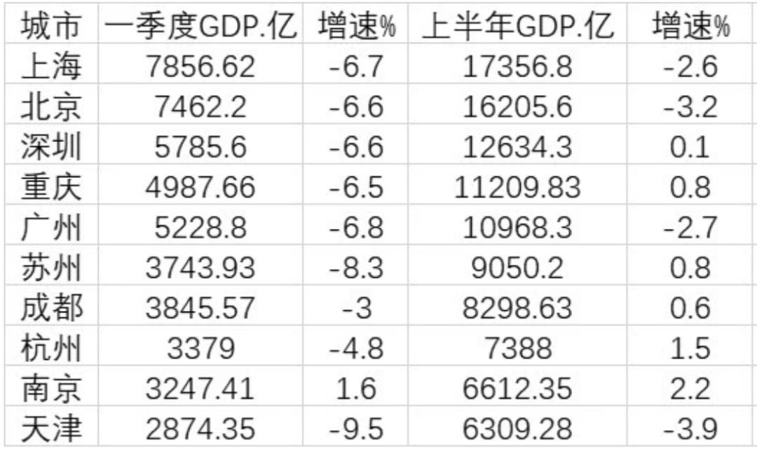南京国家中心城市最终确定,南京距离周边各城市的距离
