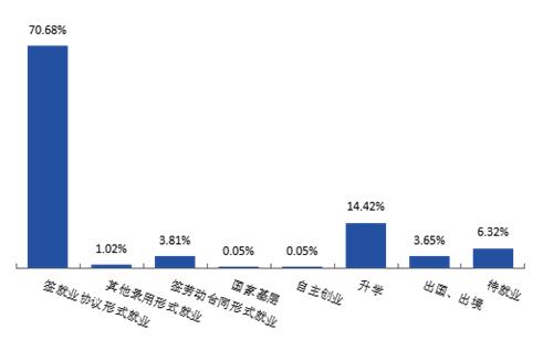 关注！陕西这所高校：本科就业率93.68%，毕业生月收入7799.72元