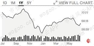 捷克富豪收购麦德龙,风云海外专营店