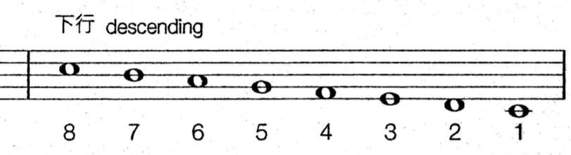 英皇五级教材音阶,英皇五级半调音阶