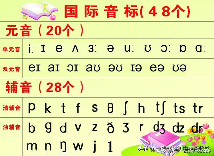 仁爱版英语七年级上册词汇表,仁爱版英语七年级词句