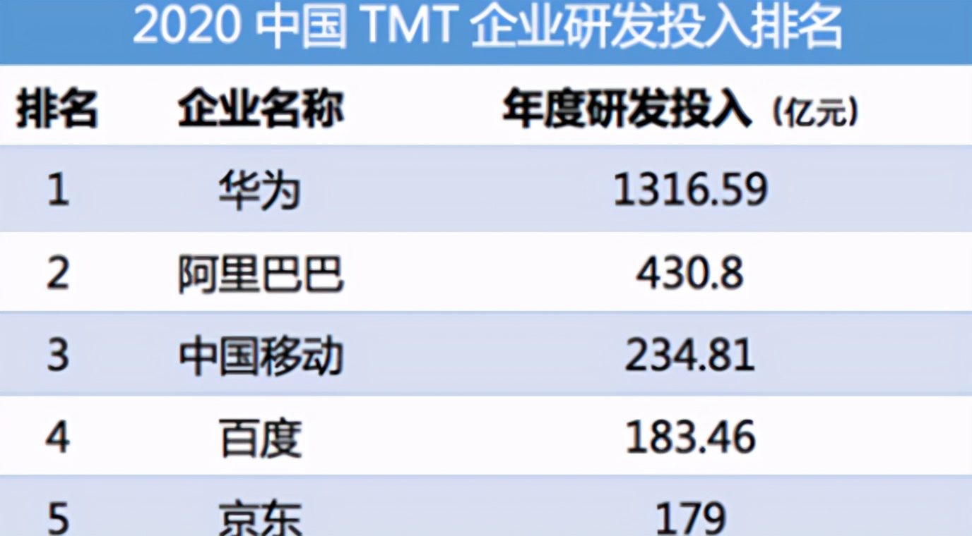 华为十大科技公司排名,中国科技公司排名50