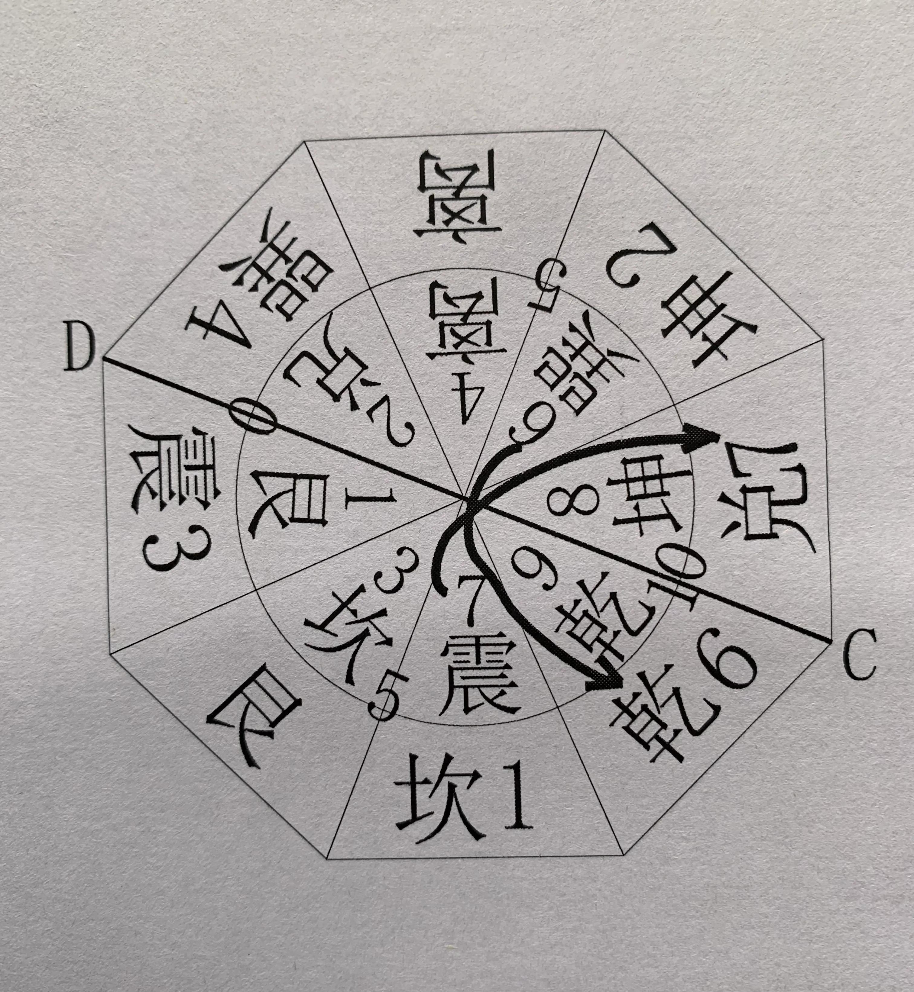 河图洛书原图真假,河图洛书是传说还是有实物