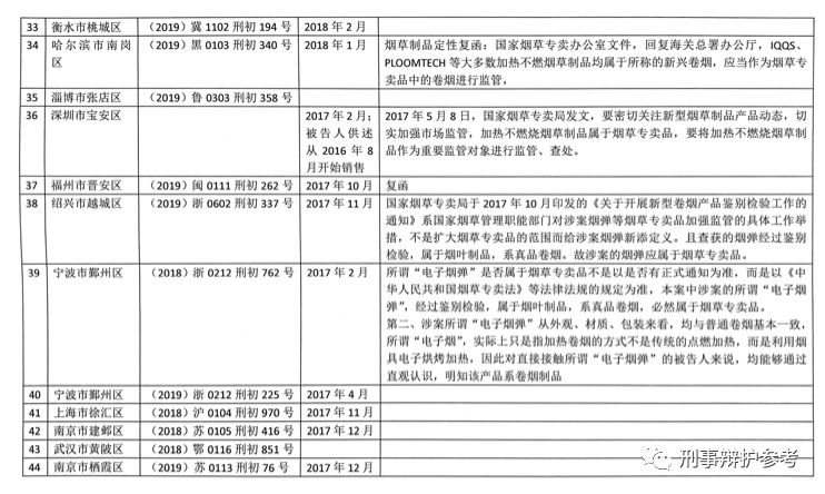 新型加热不燃烧卷烟案例,售卖新型卷烟是否构成非法经营罪