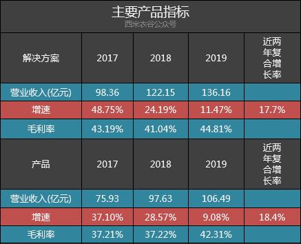 大华股份业绩解读2023,大华股份2020年营收净利润