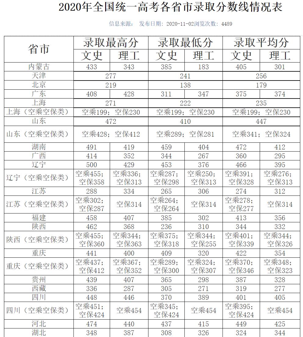 部属院校分数低的有多少,部属高职高专学院