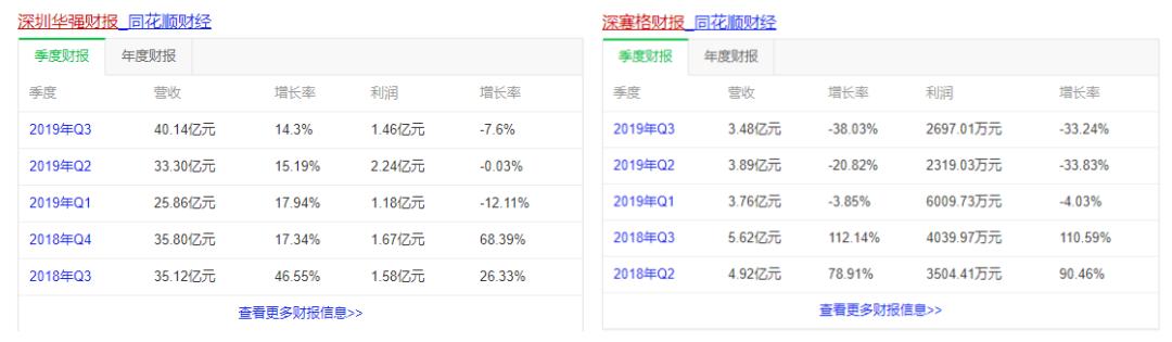 华强北没有攻克的技术,华强北为什么转型