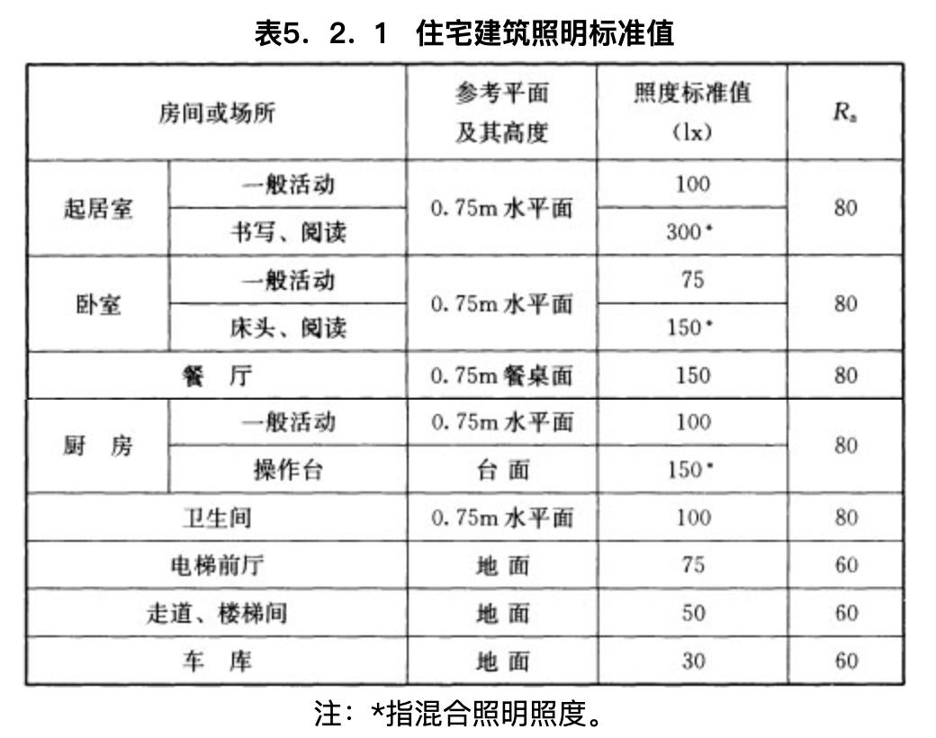 购买LED灯,购买led灯珠注意事项