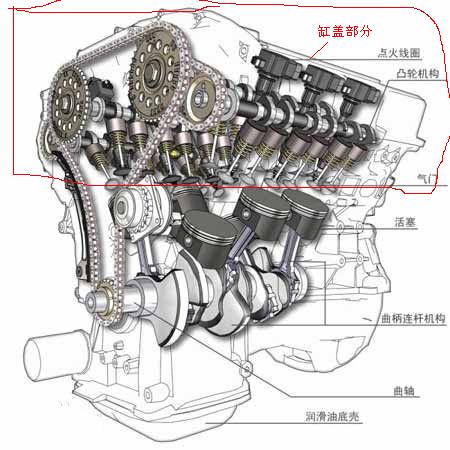 新车发动机冷启动异响怎样维权,新车冷车启动排气管吱吱响