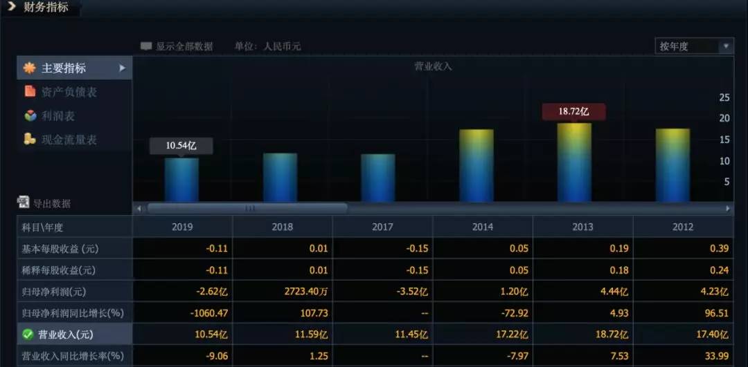 陕西首富债务危机,陕西首富深陷债务危机