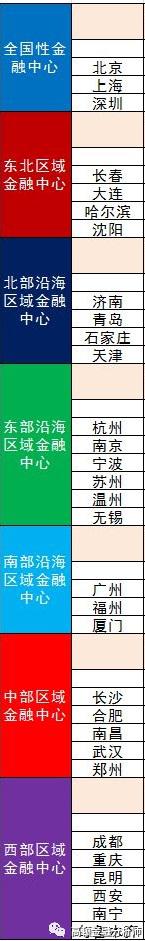 武汉市人才补贴,cfa人才引进政策