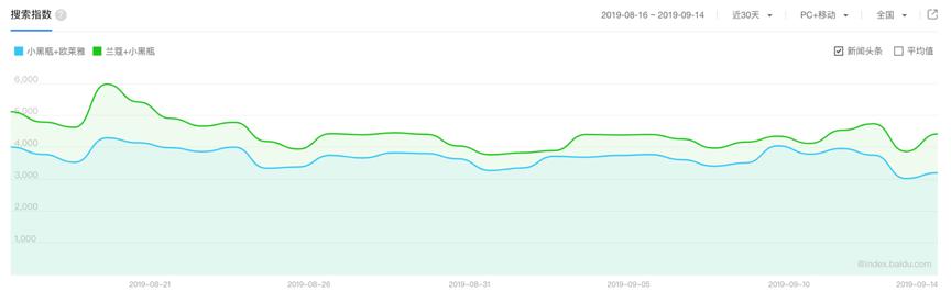 从「神仙水」到「小x瓶」,美妆圈黑话升级的谜